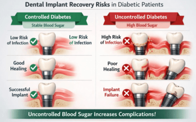 How do blood sugar levels and bone density medications dictate the long term success of dental implants?